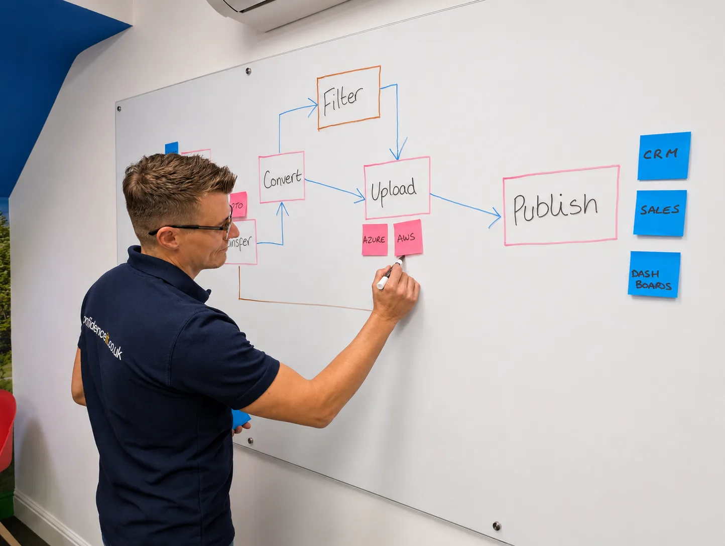 A Confidence IT team member mapping out an automation workflow on a whiteboard