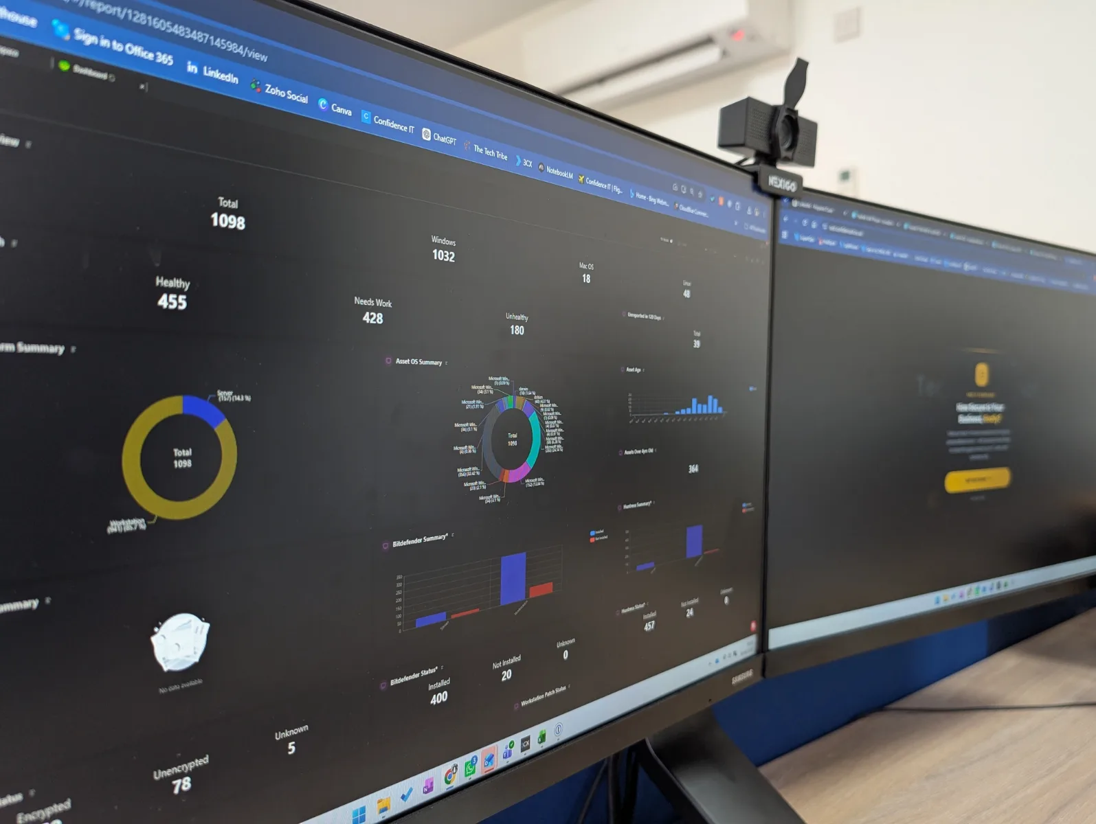 A monitoring dashboard showing business IT metrics across dual screens